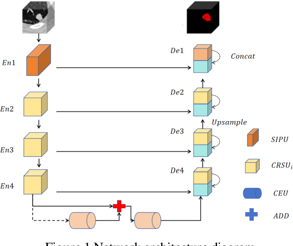 Figure 1 for Deep Learning-Based Channel Squeeze U-Structure for Lung Nodule Detection and Segmentation