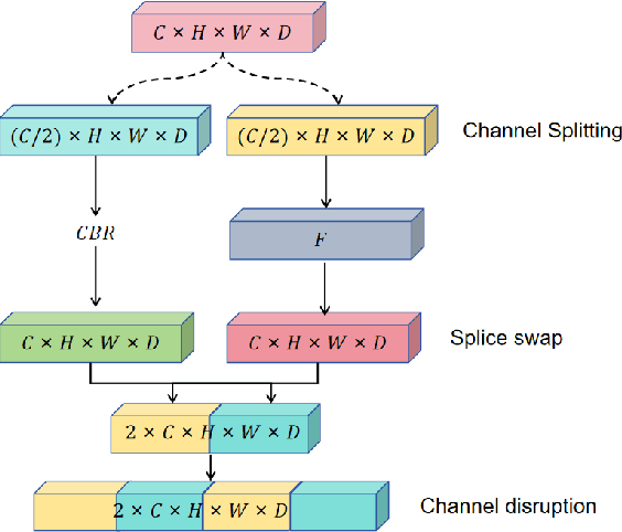 Figure 3 for Deep Learning-Based Channel Squeeze U-Structure for Lung Nodule Detection and Segmentation