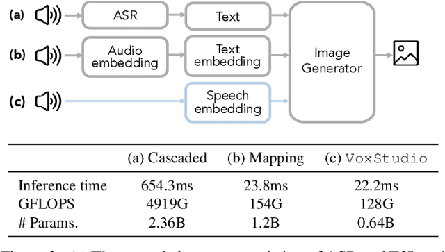 Figure 2 for Seeing What You Say: Expressive Image Generation from Speech