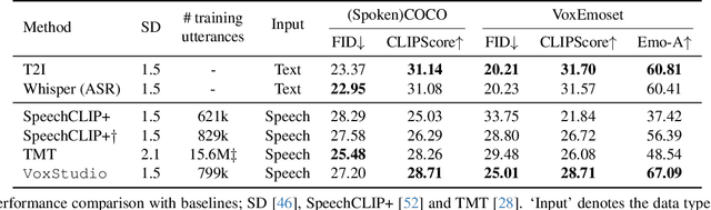Figure 3 for Seeing What You Say: Expressive Image Generation from Speech