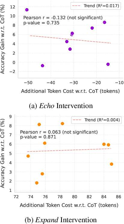 Figure 3 for On the Thinking-Language Modeling Gap in Large Language Models