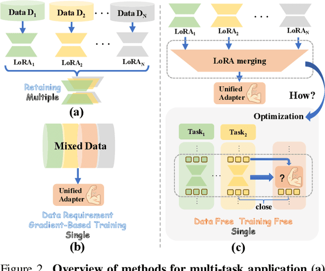 Figure 2 for IterIS: Iterative Inference-Solving Alignment for LoRA Merging