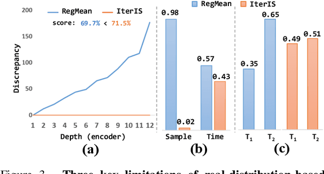 Figure 4 for IterIS: Iterative Inference-Solving Alignment for LoRA Merging