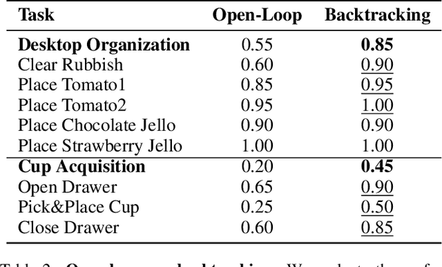 Figure 4 for Growing from Exploration: A self-exploring framework for robots based on foundation models