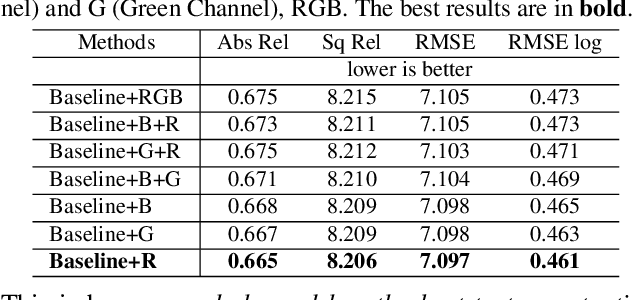 Figure 2 for LAA-Net: A Physical-prior-knowledge Based Network for Robust Nighttime Depth Estimation