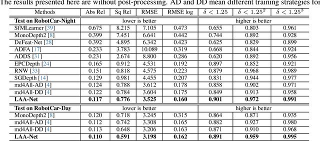 Figure 4 for LAA-Net: A Physical-prior-knowledge Based Network for Robust Nighttime Depth Estimation