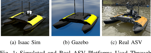 Figure 1 for A Deep Reinforcement Learning Framework and Methodology for Reducing the Sim-to-Real Gap in ASV Navigation