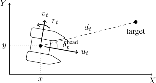 Figure 4 for A Deep Reinforcement Learning Framework and Methodology for Reducing the Sim-to-Real Gap in ASV Navigation