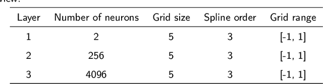 Figure 3 for EFKAN: A KAN-Integrated Neural Operator For Efficient Magnetotelluric Forward Modeling