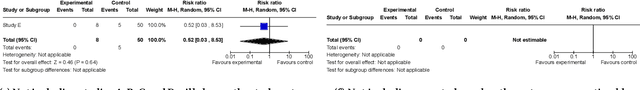 Figure 1 for Outcome-based Evaluation of Systematic Review Automation