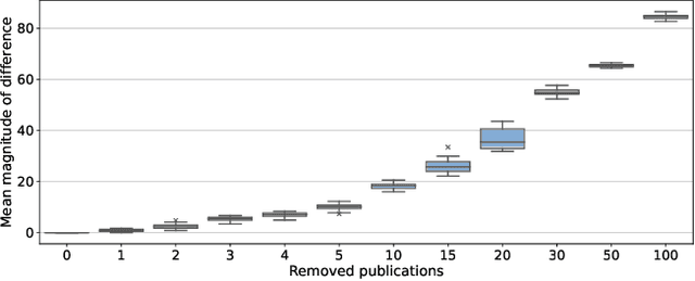 Figure 3 for Outcome-based Evaluation of Systematic Review Automation