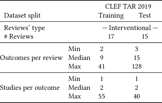 Figure 2 for Outcome-based Evaluation of Systematic Review Automation