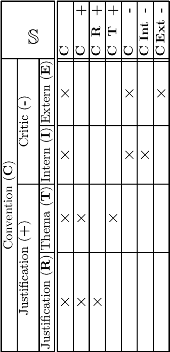 Figure 1 for Conceptual Mapping of Controversies