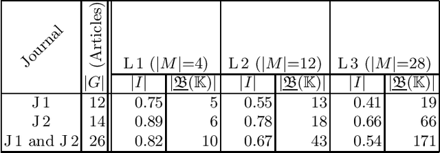 Figure 2 for Conceptual Mapping of Controversies