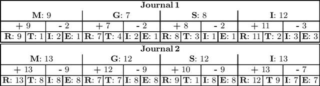 Figure 4 for Conceptual Mapping of Controversies