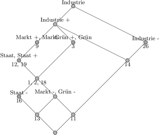 Figure 3 for Conceptual Mapping of Controversies