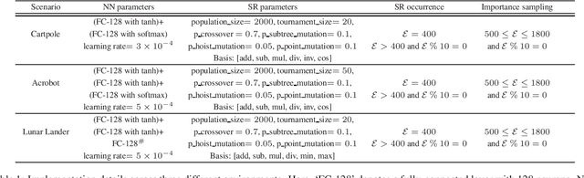 Figure 2 for S-REINFORCE: A Neuro-Symbolic Policy Gradient Approach for Interpretable Reinforcement Learning