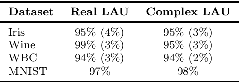 Figure 1 for Efficient and Interpretable Neural Networks Using Complex Lehmer Transform