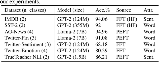 Figure 2 for Progressive Inference: Explaining Decoder-Only Sequence Classification Models Using Intermediate Predictions