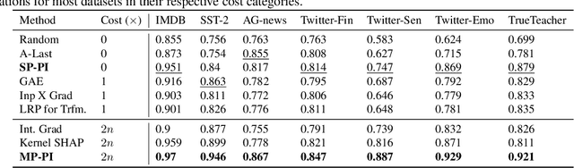 Figure 4 for Progressive Inference: Explaining Decoder-Only Sequence Classification Models Using Intermediate Predictions