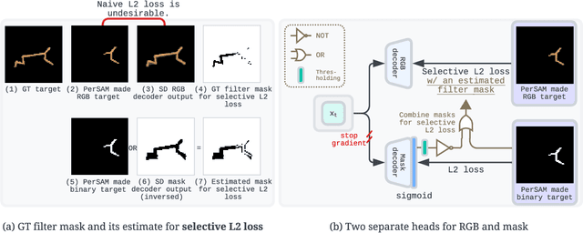 Figure 4 for Make the Pertinent Salient: Task-Relevant Reconstruction for Visual Control with Distractions