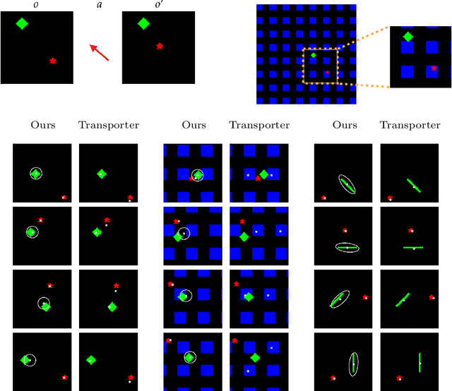 Figure 3 for Learning Geometric Representations of Objects via Interaction