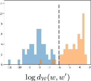 Figure 2 for Learning Geometric Representations of Objects via Interaction