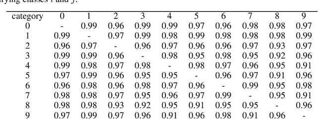 Figure 1 for Generalizability of Memorization Neural Networks