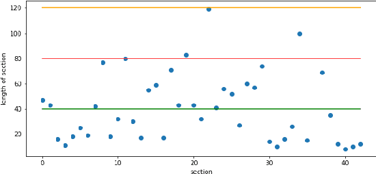 Figure 3 for From Judgement's Premises Towards Key Points
