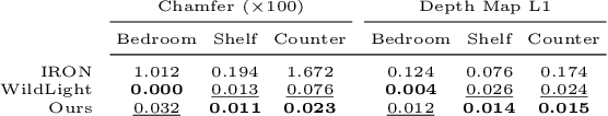 Figure 2 for GaNI: Global and Near Field Illumination Aware Neural Inverse Rendering