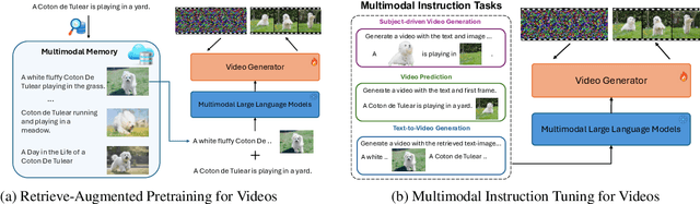 Figure 3 for VIMI: Grounding Video Generation through Multi-modal Instruction