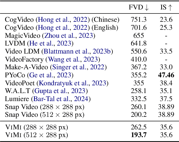 Figure 2 for VIMI: Grounding Video Generation through Multi-modal Instruction