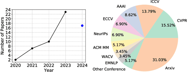 Figure 3 for A Survey on Text-guided 3D Visual Grounding: Elements, Recent Advances, and Future Directions