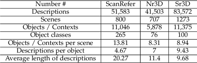 Figure 2 for A Survey on Text-guided 3D Visual Grounding: Elements, Recent Advances, and Future Directions