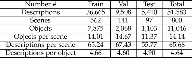 Figure 4 for A Survey on Text-guided 3D Visual Grounding: Elements, Recent Advances, and Future Directions