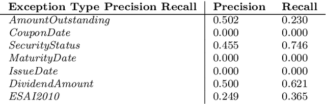 Figure 3 for Introducing explainable supervised machine learning into interactive feedback loops for statistical production system