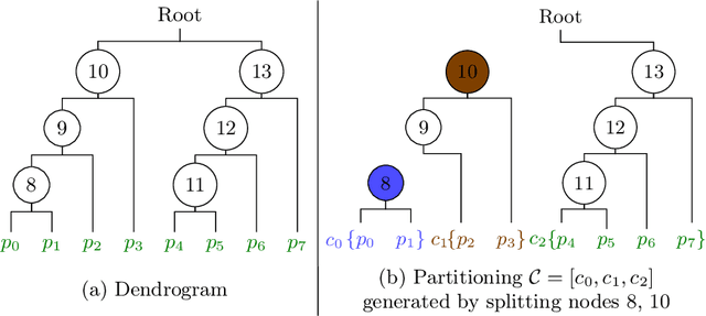 Figure 2 for InfoClus: Informative Clustering of High-dimensional Data Embeddings