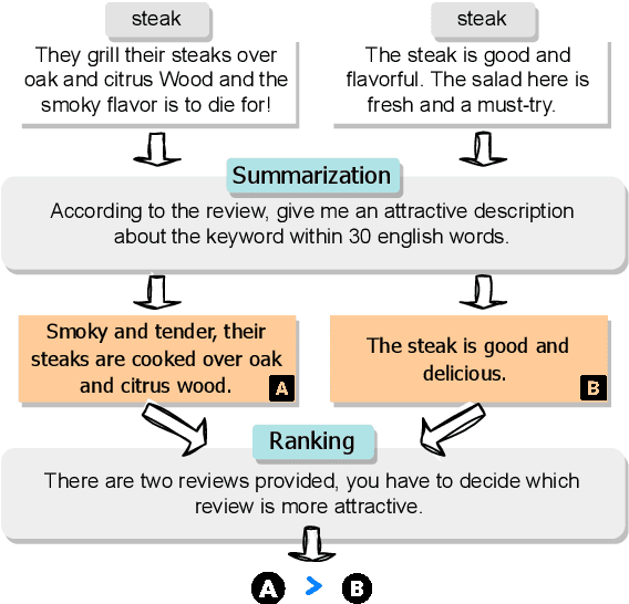 Figure 1 for Generating Attractive and Authentic Copywriting from Customer Reviews