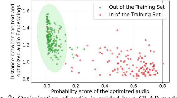 Figure 2 for Gibberish is All You Need for Membership Inference Detection in Contrastive Language-Audio Pretraining