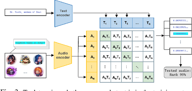 Figure 3 for Gibberish is All You Need for Membership Inference Detection in Contrastive Language-Audio Pretraining