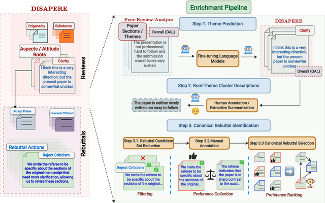 Figure 3 for Exploring Jiu-Jitsu Argumentation for Writing Peer Review Rebuttals