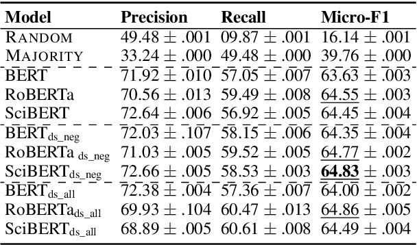 Figure 2 for Exploring Jiu-Jitsu Argumentation for Writing Peer Review Rebuttals