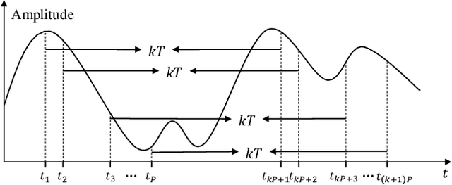 Figure 1 for GBSense: A GHz-Bandwidth Compressed Spectrum Sensing System