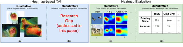 Figure 1 for Part-based Quantitative Analysis for Heatmaps