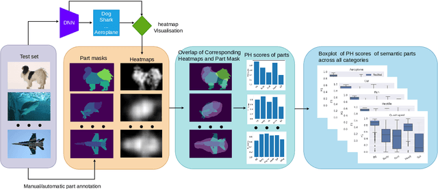 Figure 3 for Part-based Quantitative Analysis for Heatmaps