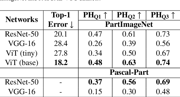 Figure 2 for Part-based Quantitative Analysis for Heatmaps