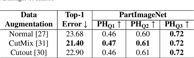 Figure 4 for Part-based Quantitative Analysis for Heatmaps