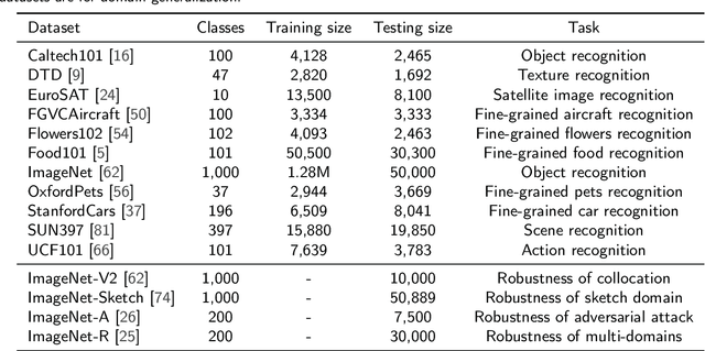 Figure 2 for Cross-Modal Concept Learning and Inference for Vision-Language Models