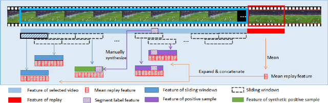 Figure 3 for Technical Report for SoccerNet Challenge 2022 -- Replay Grounding Task