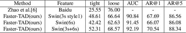 Figure 4 for Technical Report for SoccerNet Challenge 2022 -- Replay Grounding Task